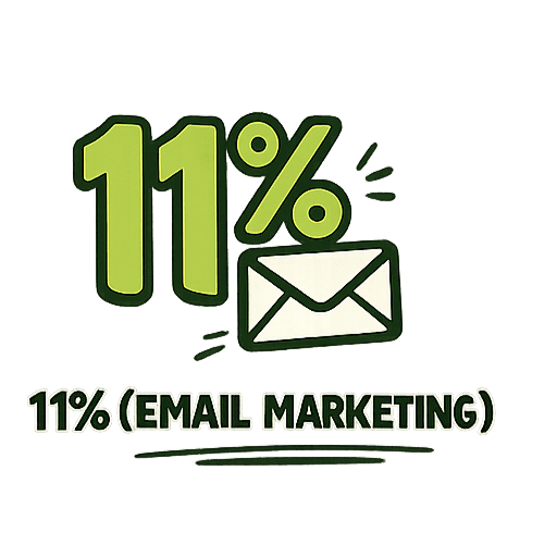 11% Email Marketing